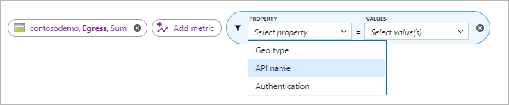 Api-Name der Metriken für statische Azure Storage-Websites