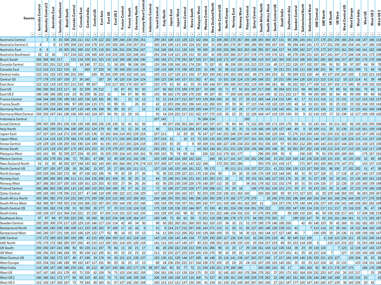 Screenshot of full region latency table.