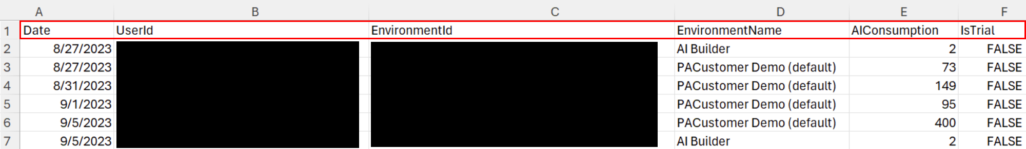 Screenshot of AI credits consumed by date for each environment.