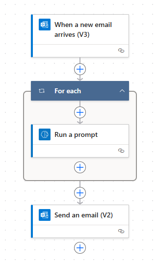 Screenshot of a cloud flow with a prompt