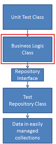 Screenshot that shows Generate selected in the Class submenu.