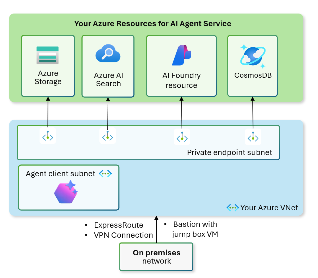 A diagram showing virtual network architecture.