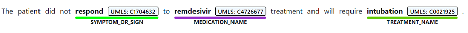 A screenshot of Negation Detection False Negative.