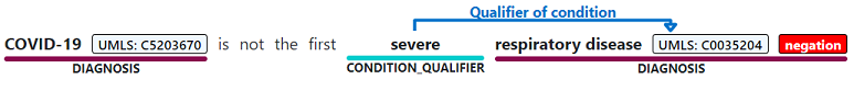 A screenshot of Negation Detection False Positive.