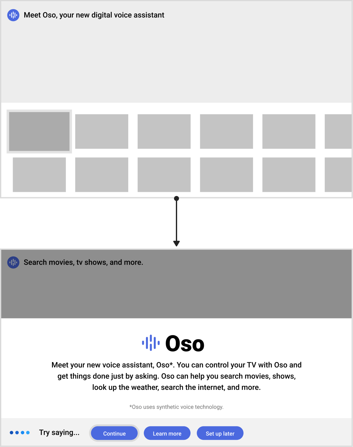 A diagram of Transparent introduction during return user experience.