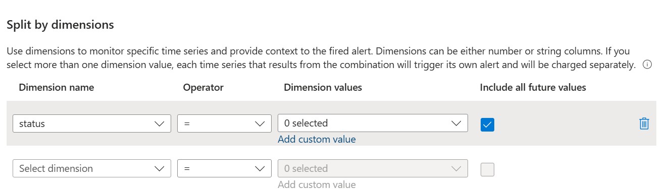 The screenshot of the split by dimensions drop down.