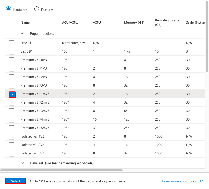 Screenshot showing the Explore pricing plans page with a Premium V4 plan selected.