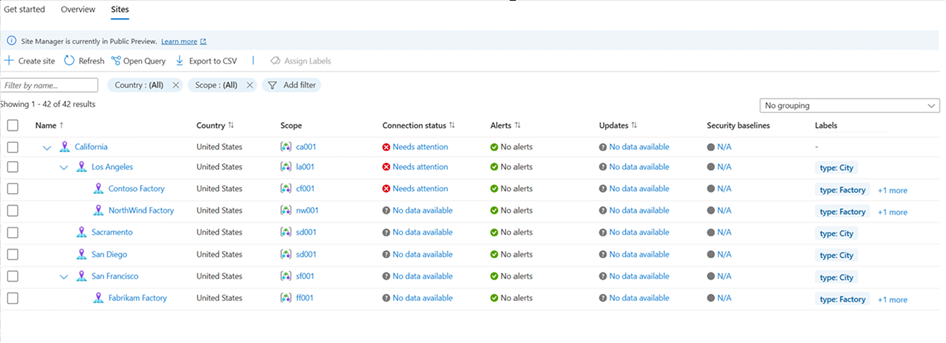 Screenshot that shows a site list.