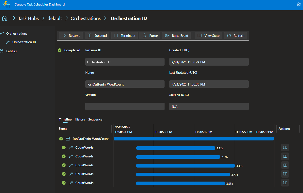 Screenshot showing the orchestration instance's details for the Java sample.