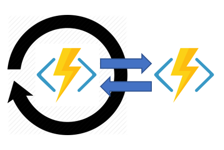 Diagram that shows the monitor pattern.