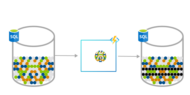 Diagram of a scheduled task where a function cleans a database every 15 minutes deduplicating entries based on business logic.