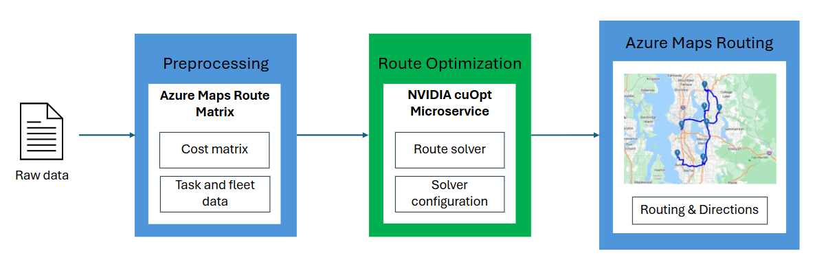 A screenshot showing the Itinerary optimization workflow.