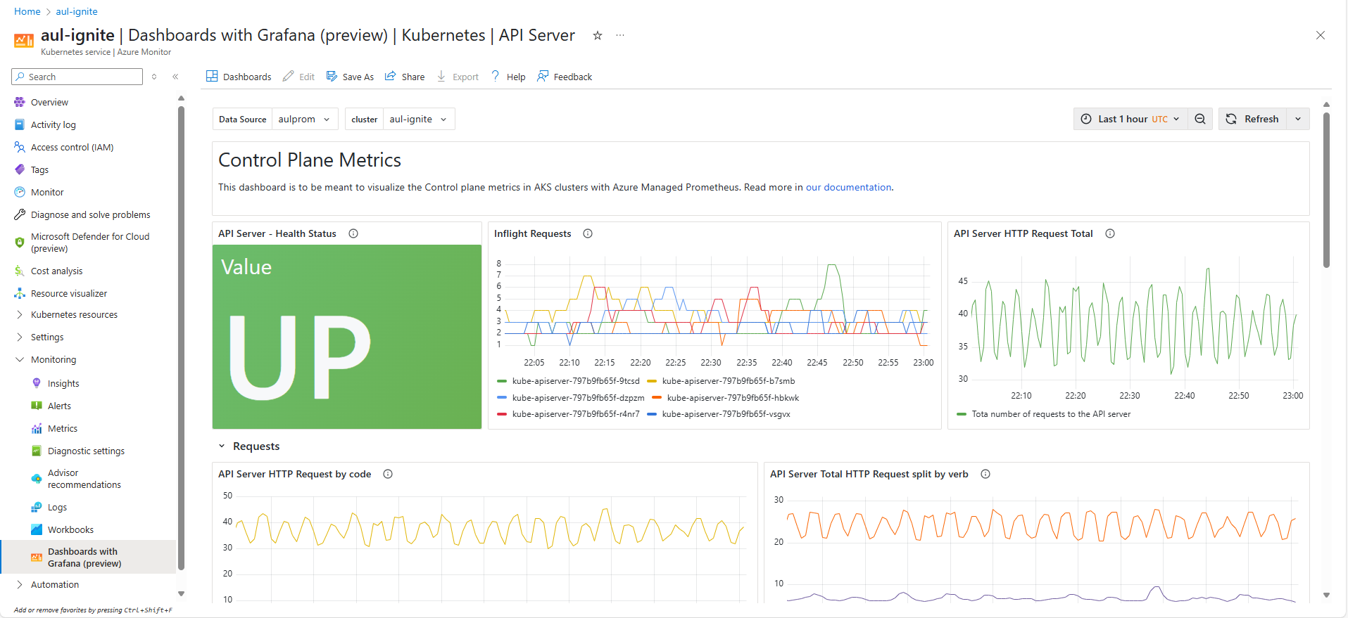 Screenshot of dashboards with grafana kubernetes api server.
