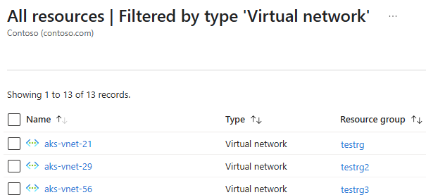 Screenshot of all resources filtered by type