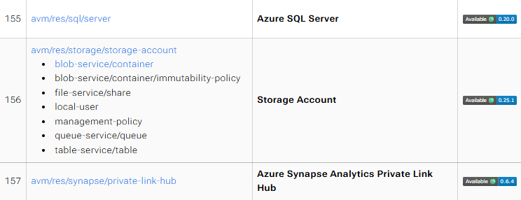 Screenshot that shows Azure Verified Modules versions.