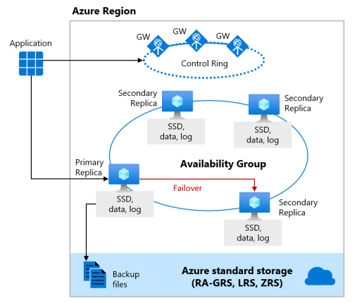 Diagram of a cluster of database engine nodes.