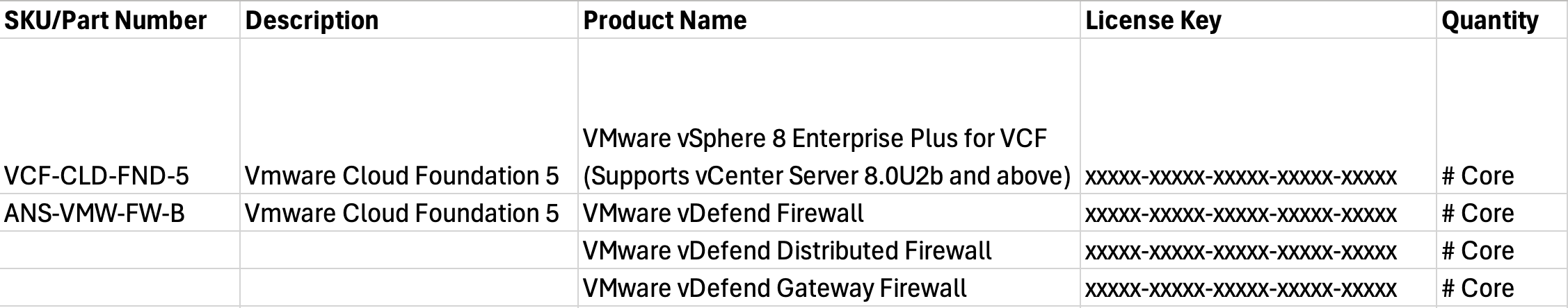 Screenshot of VCF with VMware vDefend entitlement sample format.