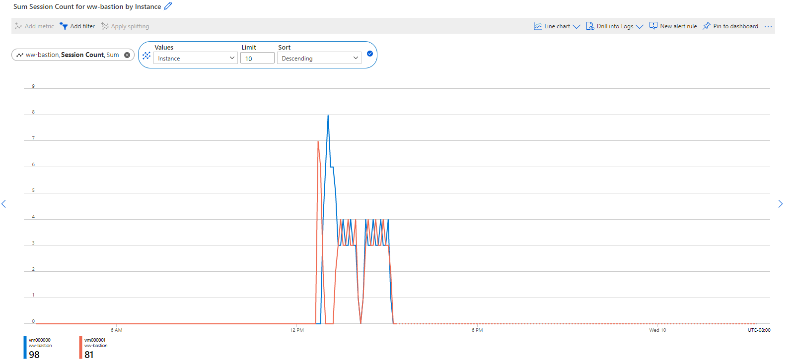 Screenshot that shows the session count metric in the Azure portal.
