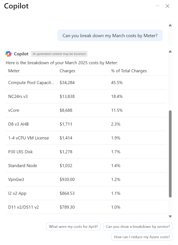 Screenshot of Microsoft Copilot in Azure showing a breakdown of costs by meter.