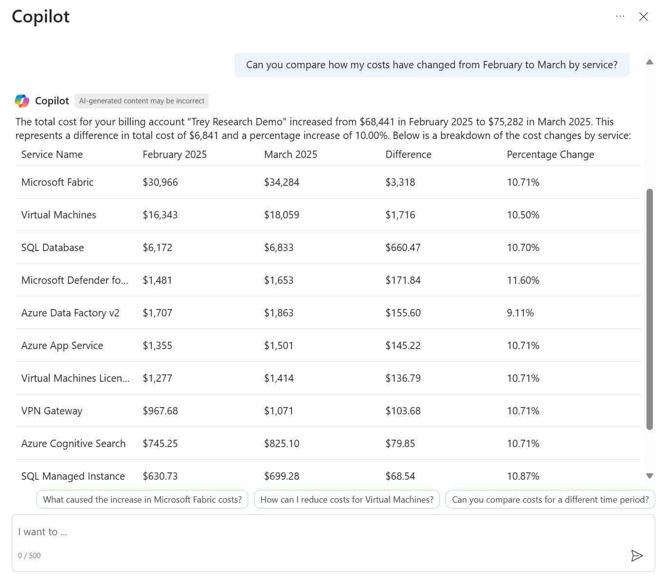 Screenshot of Microsoft Copilot in Azure comparing costs by service from September to October 2024.