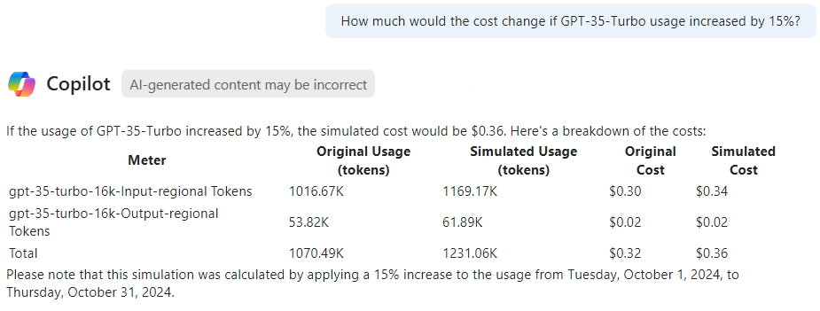 Screenshot showing Microsoft Copilot in Azure simulating cost changes for increased GPT-35-Turbo usage.