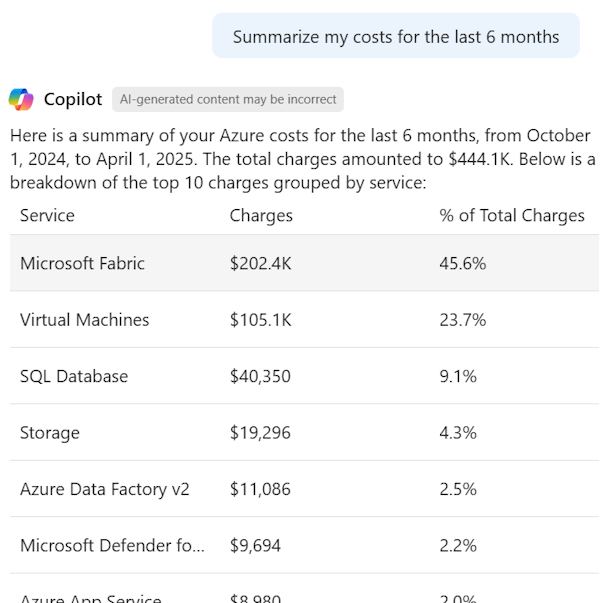 Screenshot of Microsoft Copilot in Azure providing a summary of costs.