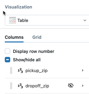 Visible and hidden columns in the visualization editor.