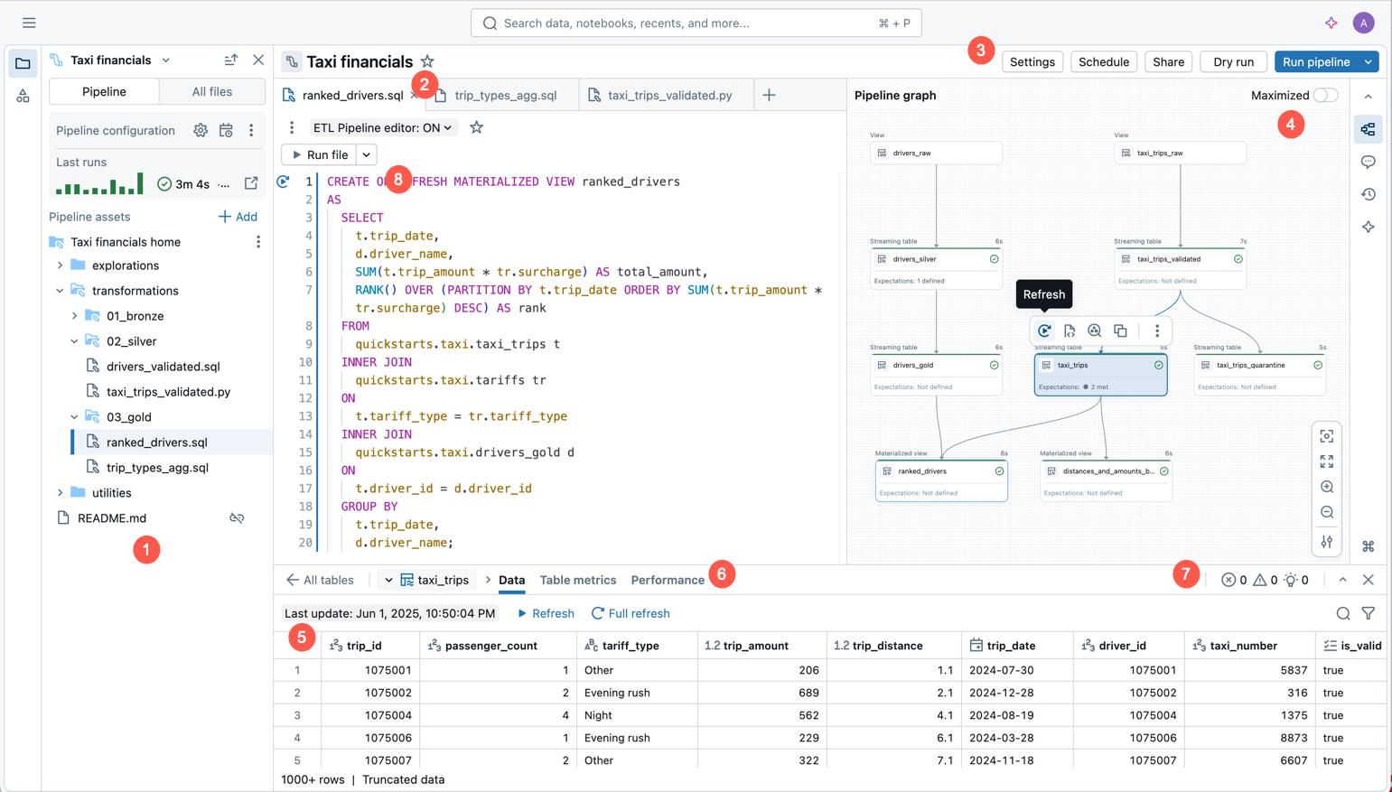 Lakeflow Declarative Pipelines Lakeflow Pipelines Editor
