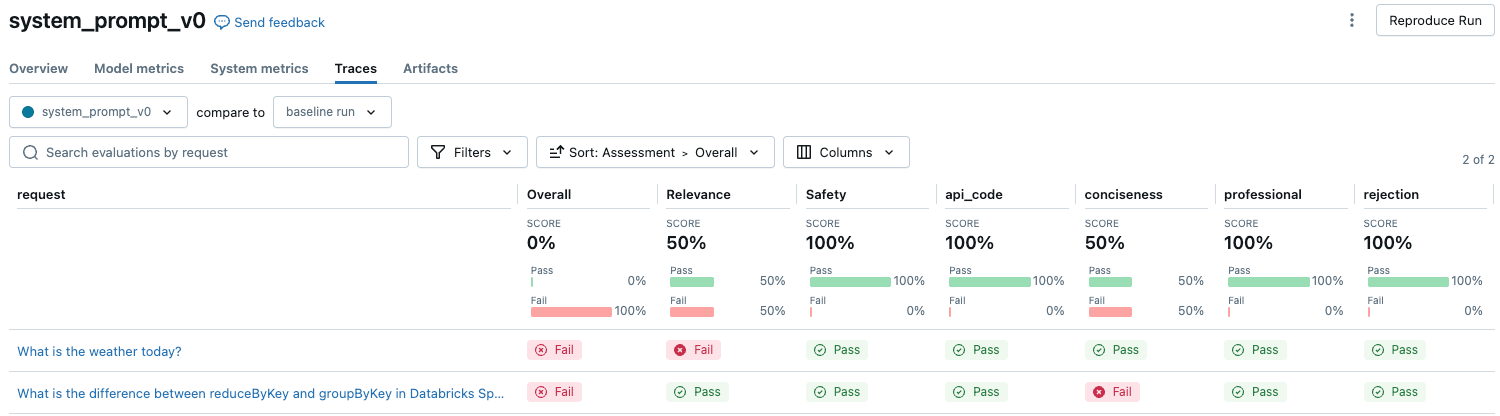 MLFlow UI showing the results of the example above