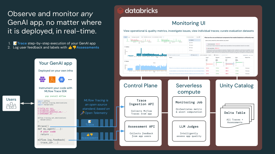 How it works overview