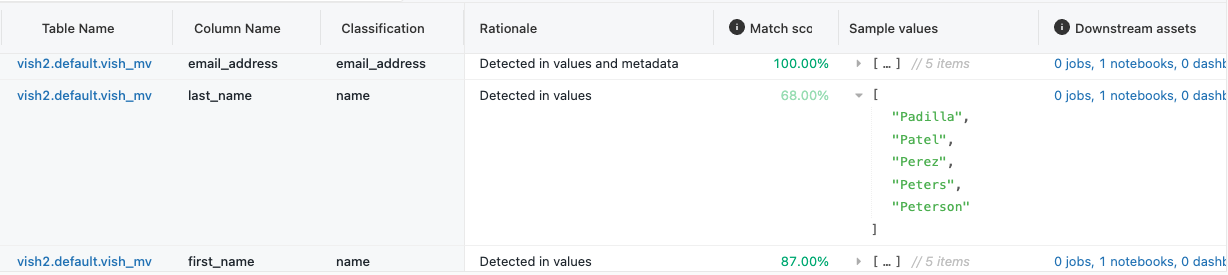 Classification Log section of the Data Classification dashboard.