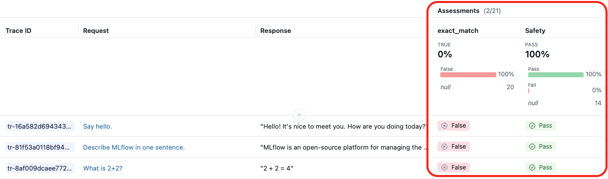 Example metrics from scorers