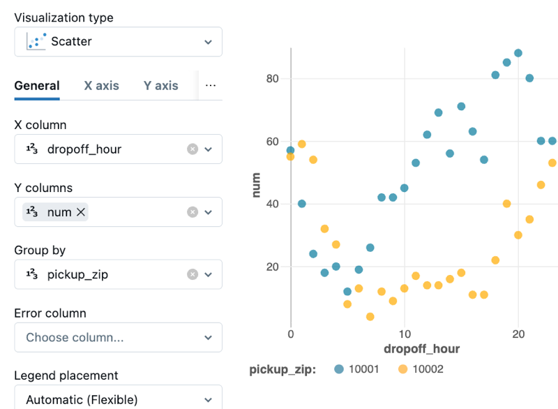 Visualization editor