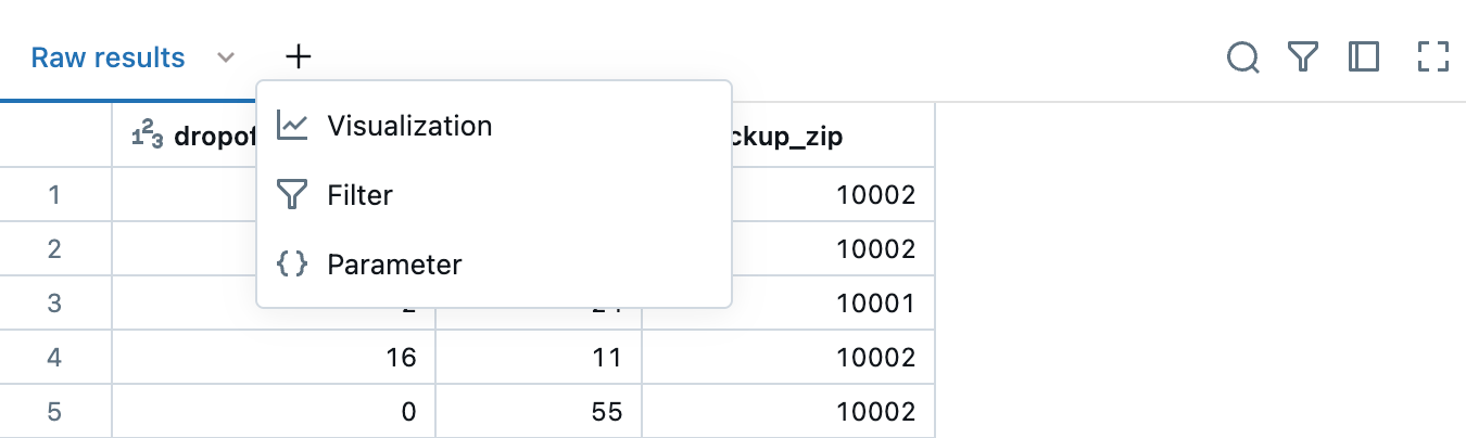 SQL Editor results table with Visualization option shown.