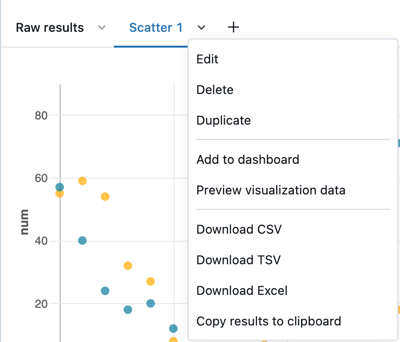 Visualization menu options in the SQL editor.