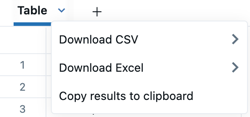 Options to download results, and add to dashboards.