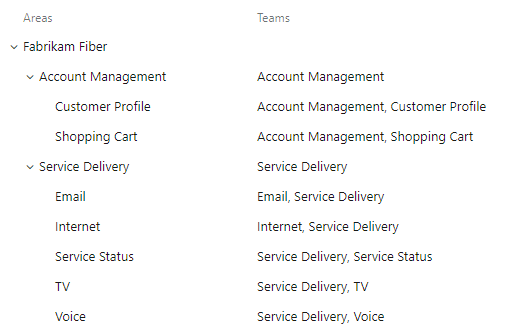 Screenshot of area paths and team assignments.