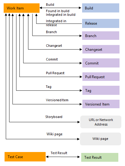 Diagram is a conceptual image of External link type.