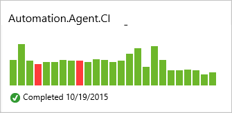Screenshot of a dashboard that shows the build history.