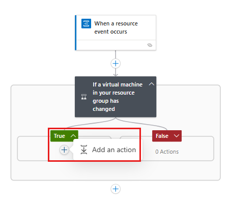 Screenshot shows the workflow designer with the condition's True pane open and selected option for Add an action.