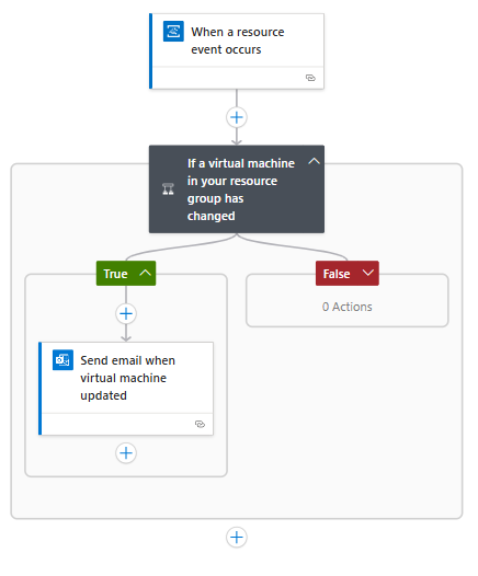 Screenshot shows the workflow designer with a workflow that monitors a virtual machine using Azure Event Grid.
