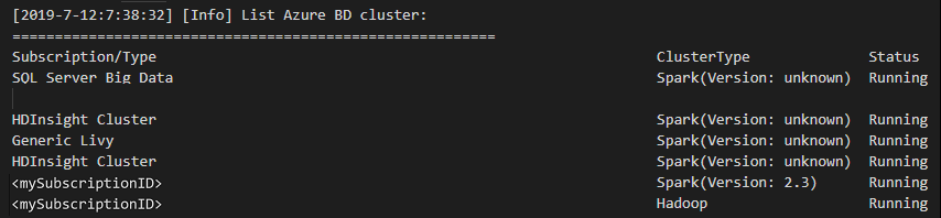Set a default cluster configuration.
