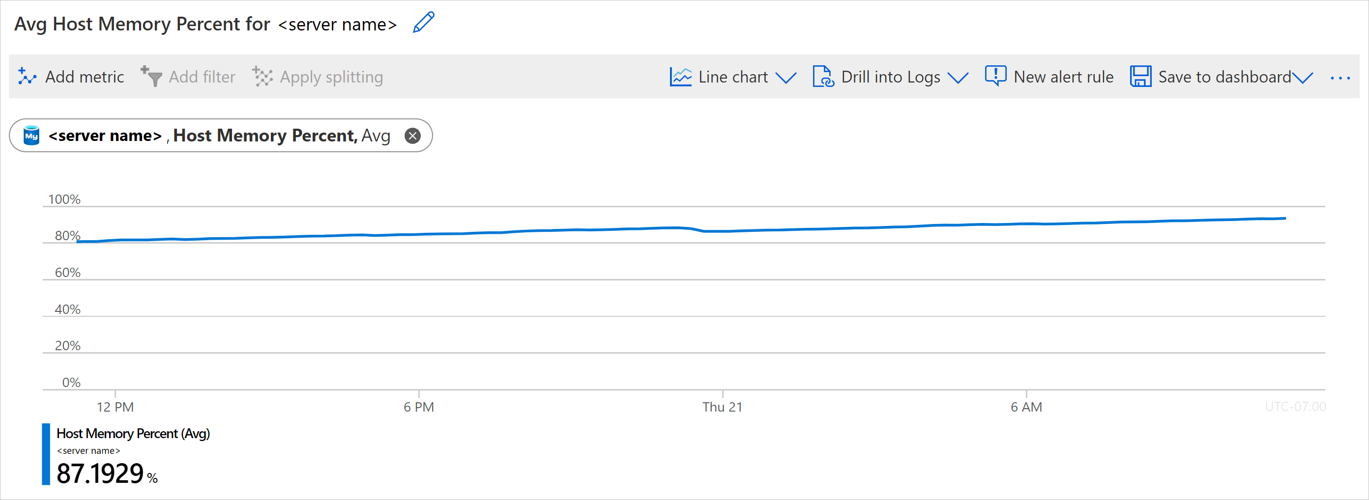 Screenshot of Viewing memory utilization metrics.