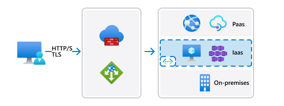 Diagram of Azure Application Gateway routing scenario.