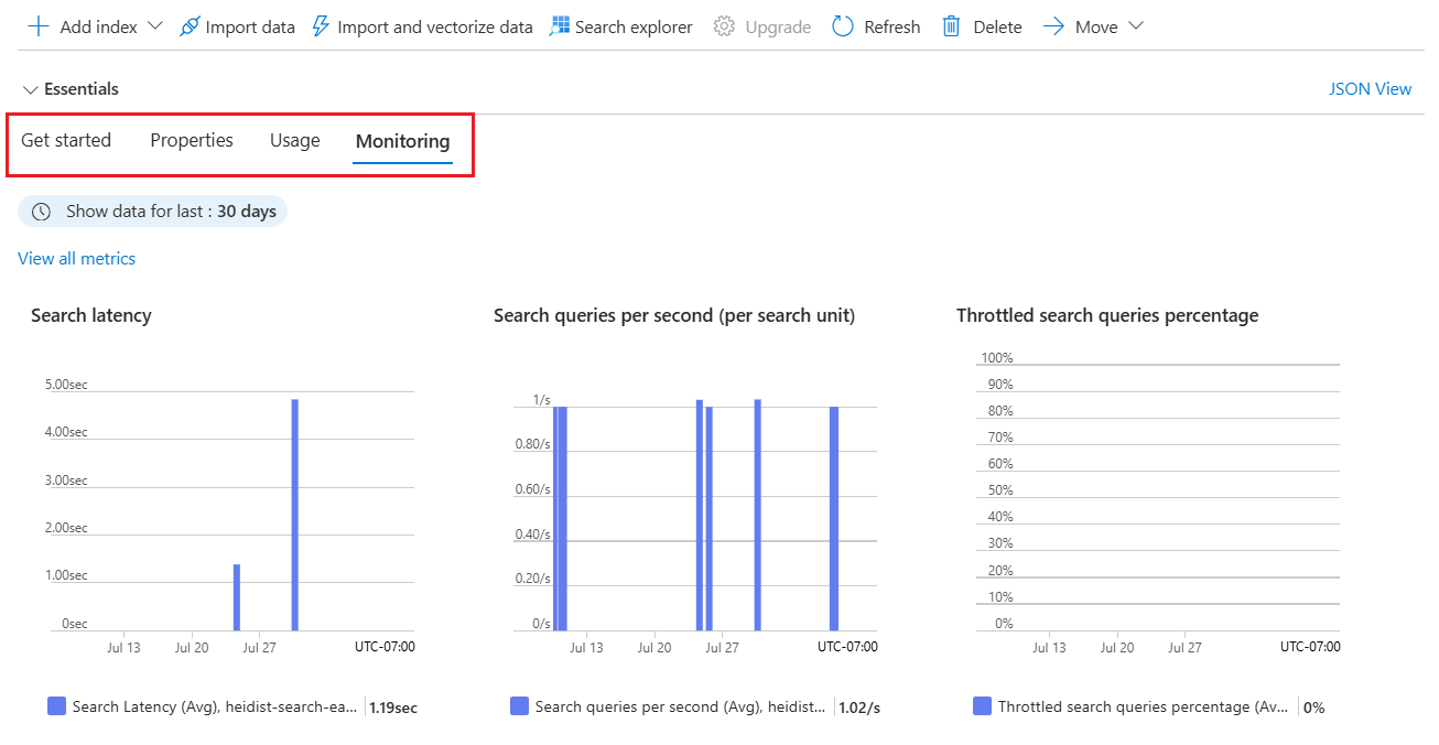 Screenshot of the Monitoring tab that shows QPS and other key metrics.