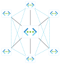 Screenshot of a hub-and-spoke topology diagram showing a hub virtual network connected to multiple spoke virtual networks.