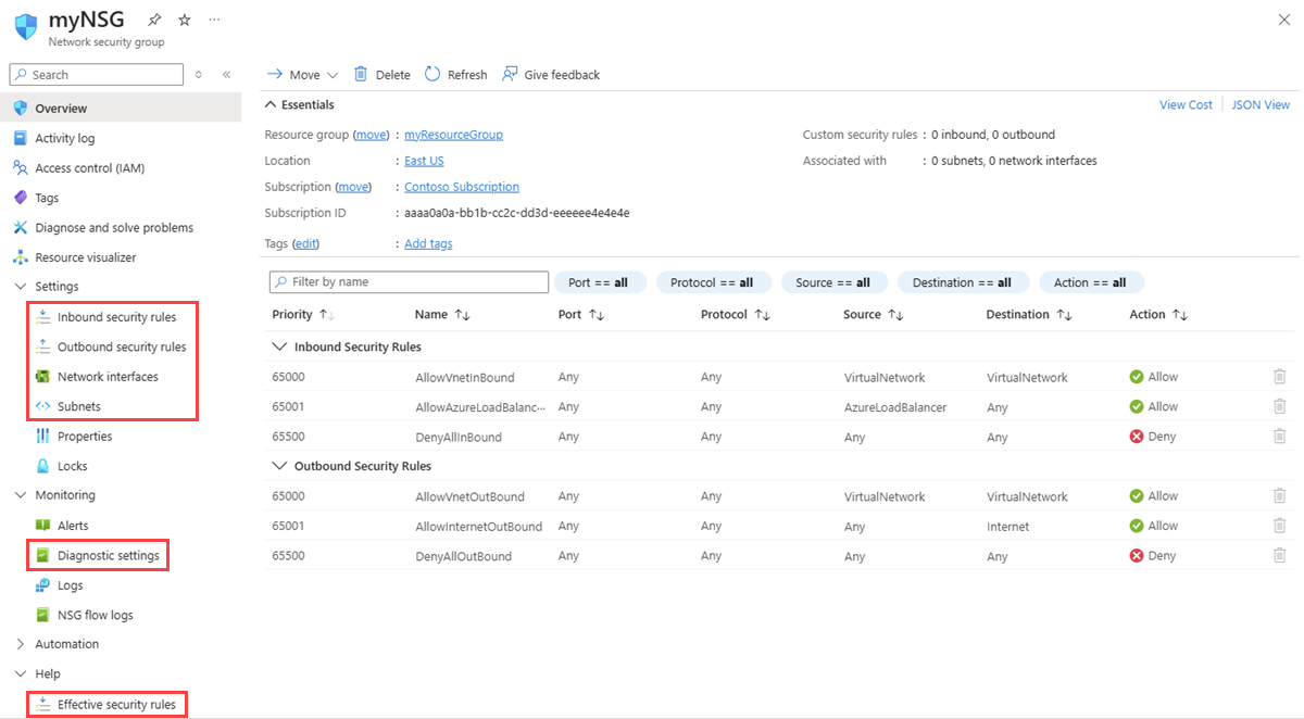 Screenshot of the Network security group page in the Azure portal.