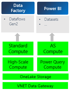 Diagram showing the virtual network data gateway meters.