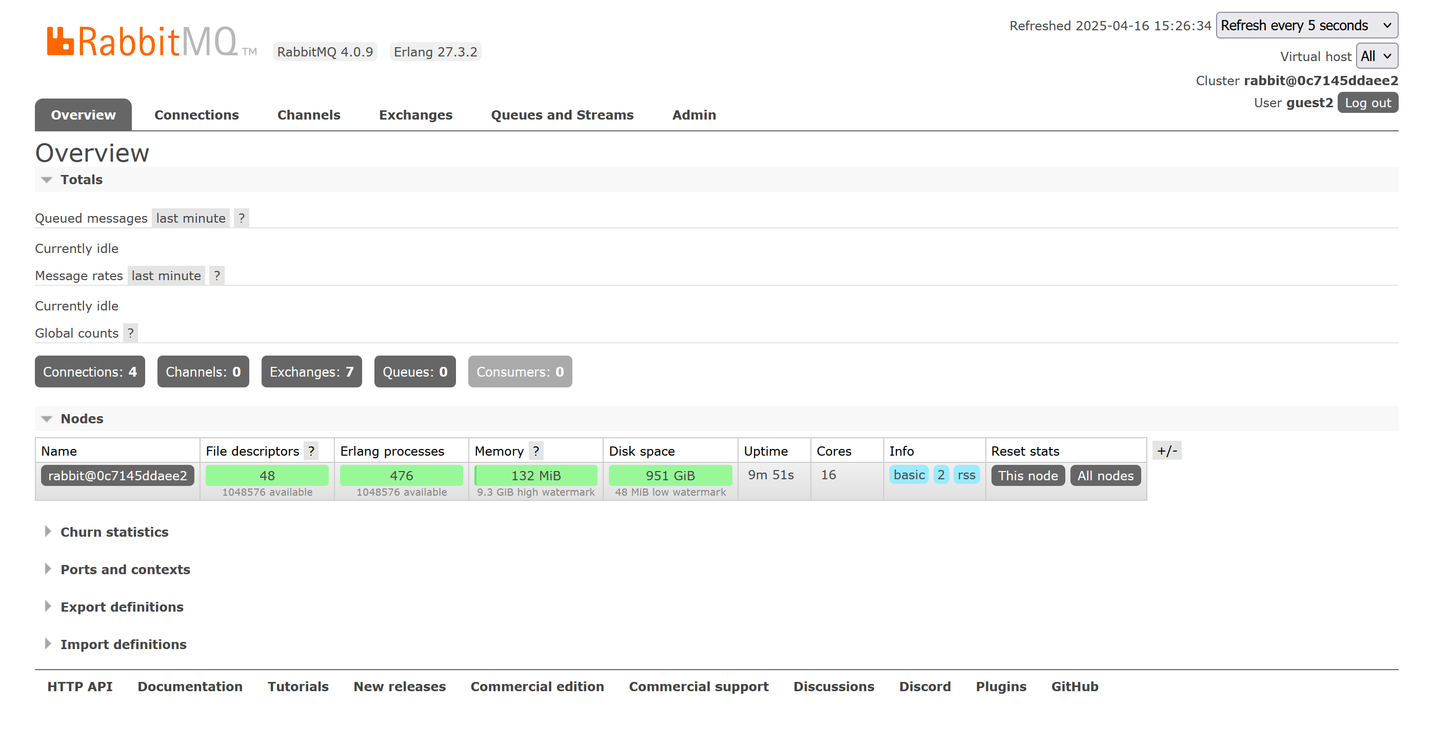 Screenshot of the RabbitMQ management plugin.
