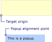 Popup with HorizontalOffset and VerticalOffset. Popup placement with target origin alignment point